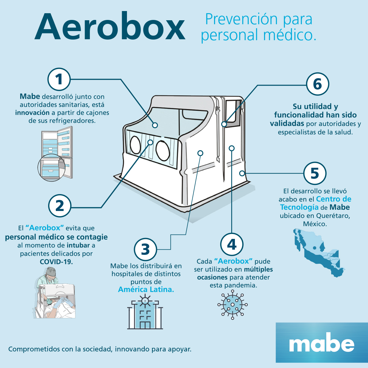 FB_Aerobox
