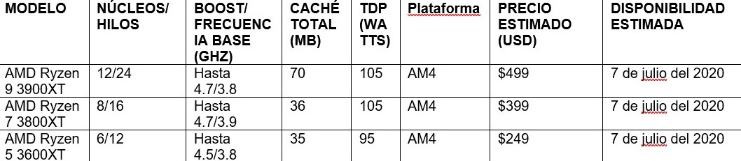 AMD