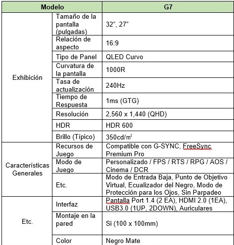 Caracteristicas Odyssey