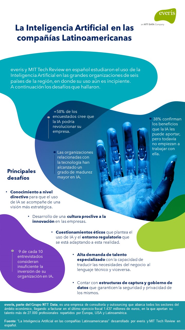 200729_IA en Latam Infografía