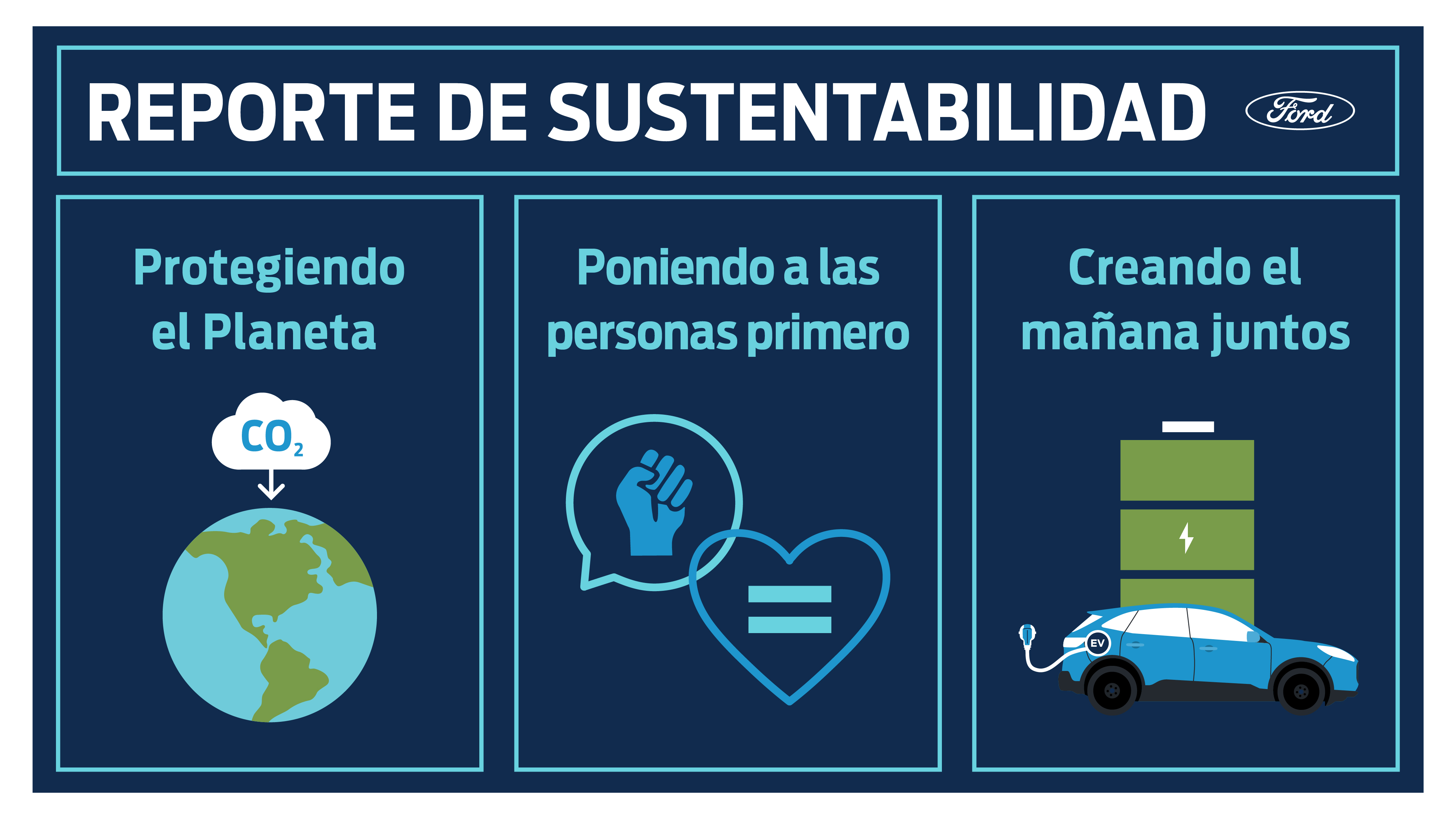 Ford apunta hacia la neutralidad de carbono