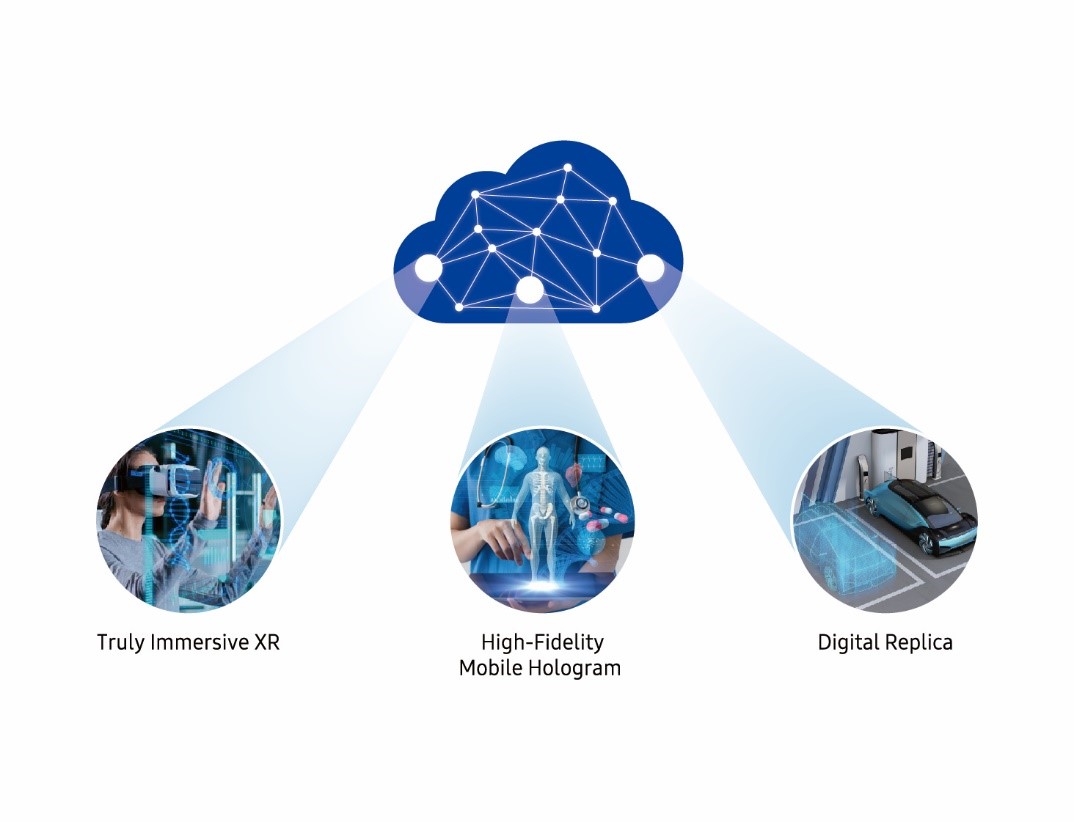 Samsung presenta la visión de la compañía para la próxima generación de tecnología de comunicaciones 2