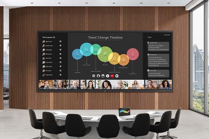 Pantalla interactiva LG CreateBoard Core en una sala de reuniones moderna, mostrando una línea de tiempo de cambios de tendencias con participantes en videoconferencia.