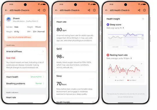 Interfaz de usuario del kit de gestión de salud de OPPO, mostrando datos de salud como frecuencia cardíaca, nivel de oxígeno en sangre y análisis de sueño.
